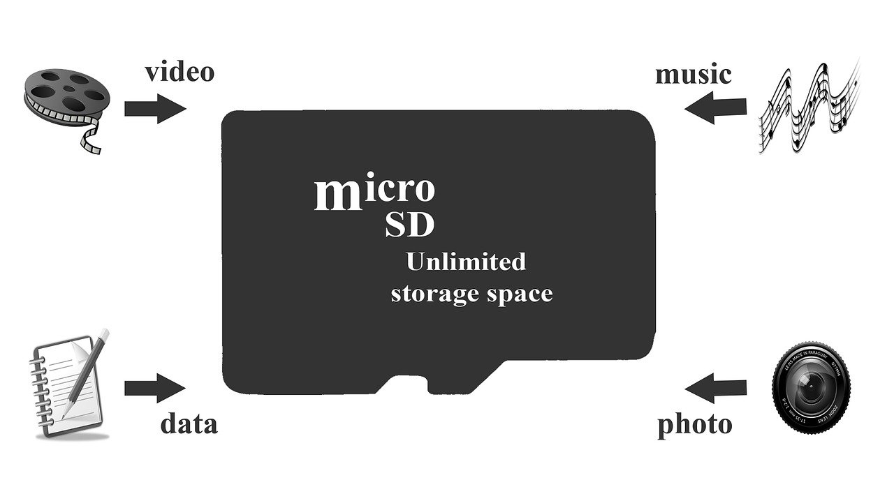 Osmo pocketに適したマイクロSDカードはどれ？【Vlog撮影】